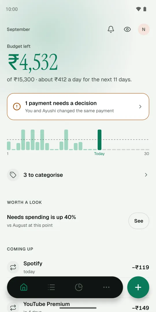 Home screen: ₹4,532 budget left of ₹15,300, about ₹412 a day for the next 11 days