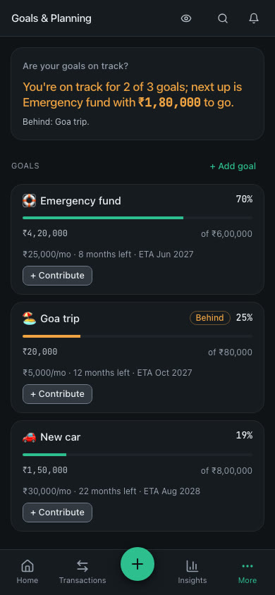 Goals, with what each one needs a month