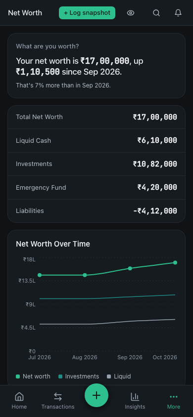 Net worth over time: cash, investments and what you owe